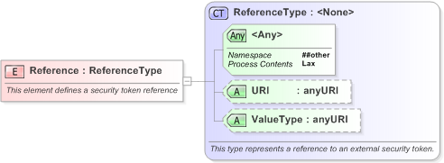 XSD Diagram of Reference