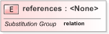 XSD Diagram of references