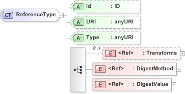 XSD Diagram of ReferenceType