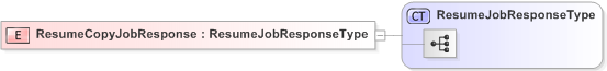 XSD Diagram of ResumeCopyJobResponse