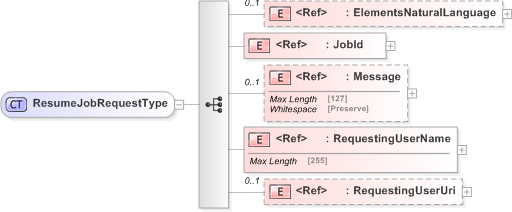 XSD Diagram of ResumeJobRequestType