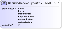 XSD Diagram of SecurityServiceTypeWKV