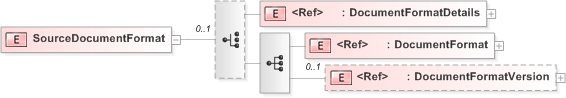 XSD Diagram of SourceDocumentFormat