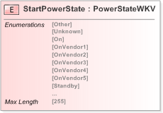 XSD Diagram of StartPowerState