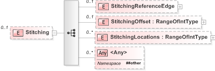 XSD Diagram of Stitching