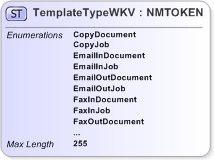 XSD Diagram of TemplateTypeWKV
