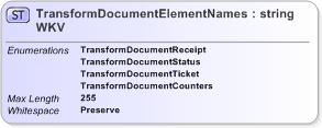 XSD Diagram of TransformDocumentElementNamesWKV