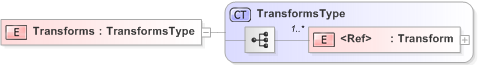 XSD Diagram of Transforms