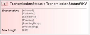 XSD Diagram of TransmissionStatus