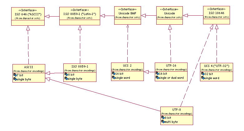 character-encoding.gif
