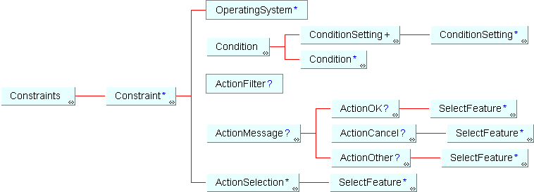 Constraints.gif