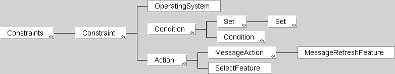 Constraints_FullFeatured.gif