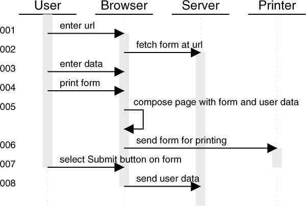 formsUsageModel.jpg