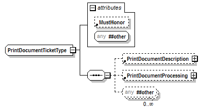 PwgPrintJobTicket_v1.0_p14.png