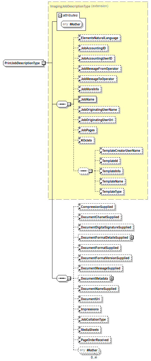 PwgPrintJobTicket_v1.0_p15.png