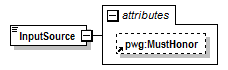 PwgPrintJobTicket_v1.0_p163.png