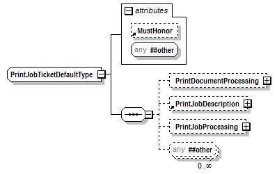 PwgPrintJobTicket_v1.0_p18.png