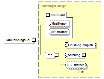 PwgPrintJobTicket_v1.0_p192.png