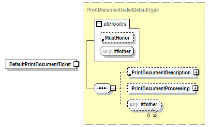 PwgPrintJobTicket_v1.0_p1Z.png