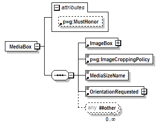 PwgPrintJobTicket_v1.0_p248.png