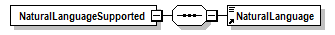 PwgPrintJobTicket_v1.0_p269.png