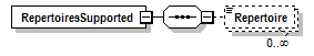 PwgPrintJobTicket_v1.0_p321.png