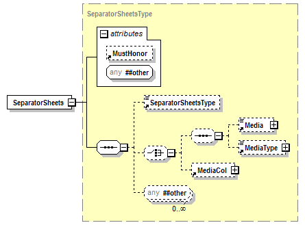 PwgPrintJobTicket_v1.0_p352.png