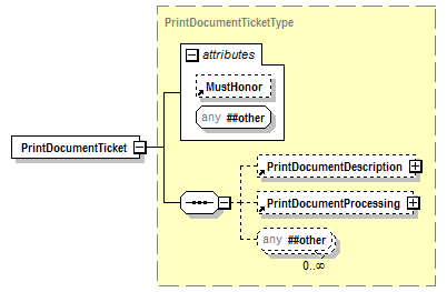 PwgPrintJobTicket_v1.0_p4.png