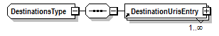 PwgPrintJobTicket_v1.0_p454.png