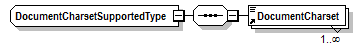 PwgPrintJobTicket_v1.0_p458.png