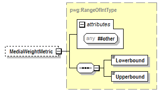 PwgPrintJobTicket_v1.0_p506.png