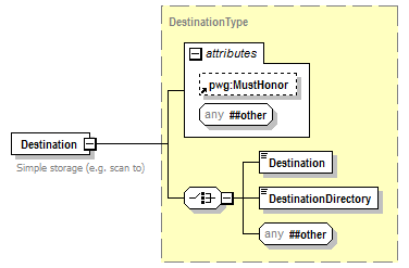 PwgPrintJobTicket_v1.0_p63.png