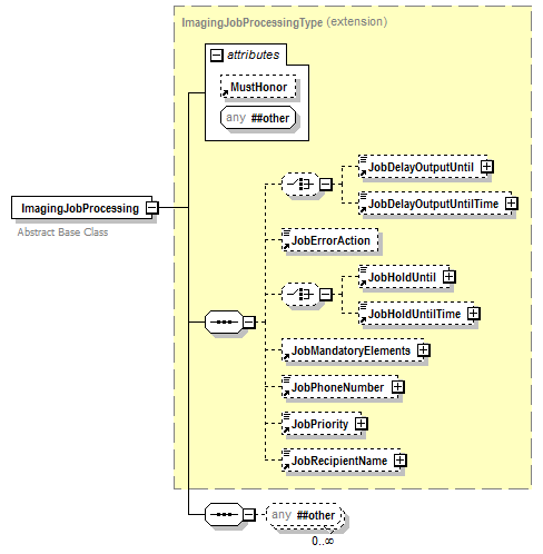 PwgPrintJobTicket_v1.0_p635.png