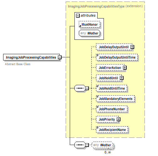 PwgPrintJobTicket_v1.0_p636.png