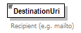 PwgPrintJobTicket_v1.0_p64.png