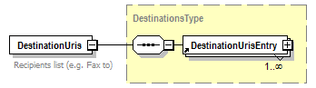 PwgPrintJobTicket_v1.0_p65.png