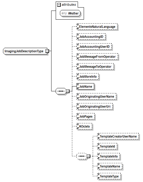 PwgPrintJobTicket_v1.0_p673.png
