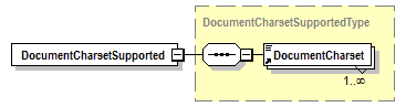 PwgPrintJobTicket_v1.0_p77.png