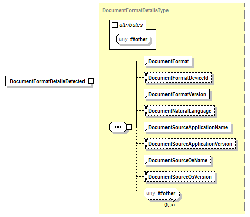 PwgPrintJobTicket_v1.0_p85.png