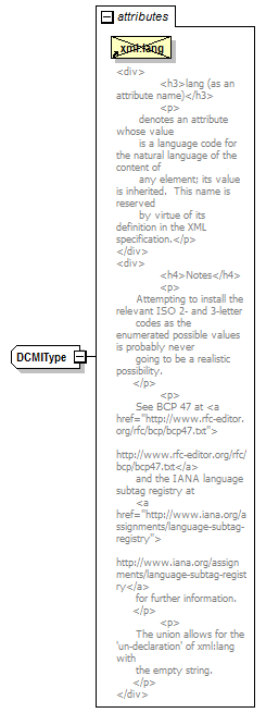 PwgPrintJobTicket_v1.0_p932.png