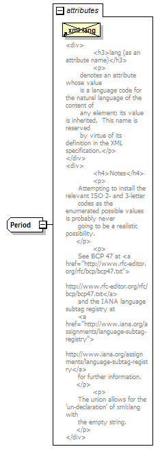 PwgPrintJobTicket_v1.0_p942.png