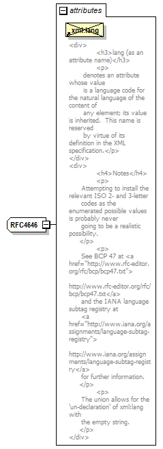 PwgPrintJobTicket_v1.0_p946.png