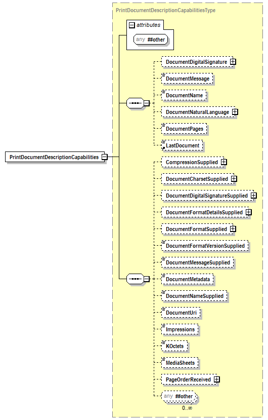 PwgPrintJobTicket_v1.0_p1.png