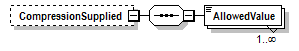 PwgPrintJobTicket_v1.0_p100.png