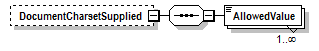 PwgPrintJobTicket_v1.0_p102.png