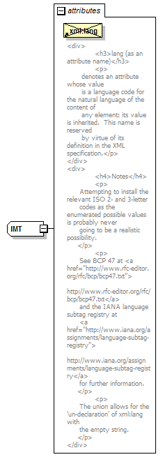 PwgPrintJobTicket_v1.0_p1041.png