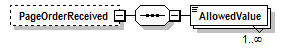 PwgPrintJobTicket_v1.0_p118.png