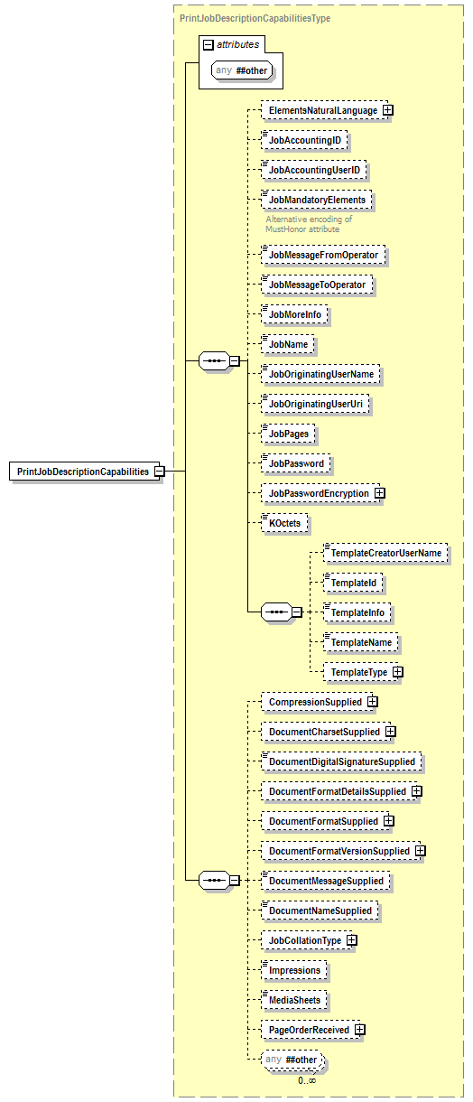 PwgPrintJobTicket_v1.0_p12.png