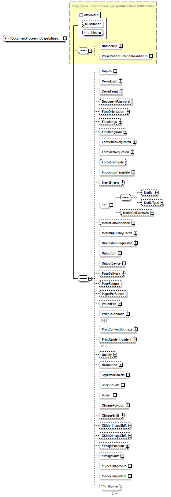 PwgPrintJobTicket_v1.0_p120.png