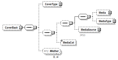 PwgPrintJobTicket_v1.0_p122.png